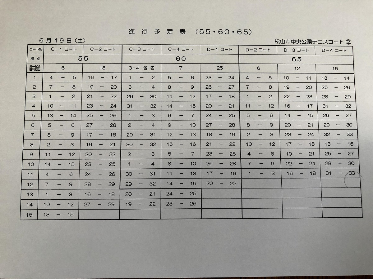 第2回 全日本ミックスダブルス選手権大会