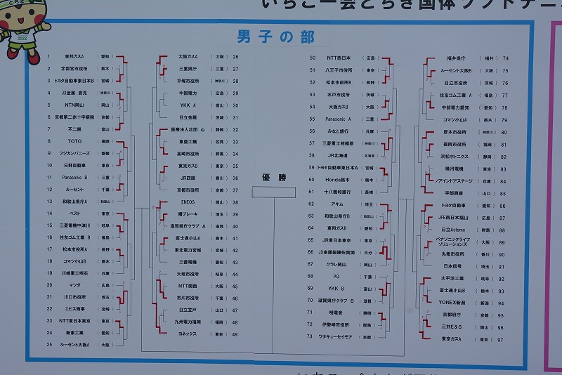 男子第66回・女子第65回 全日本実業団選手権大会