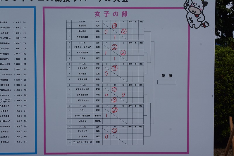 男子第66回・女子第65回 全日本実業団選手権大会