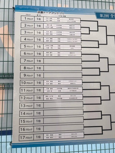 第2回 全日本ミックスダブルス選手権大会
