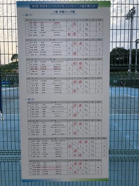 第2回 全日本ミックスダブルス選手権大会