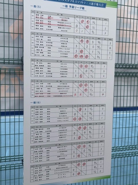 第2回 全日本ミックスダブルス選手権大会