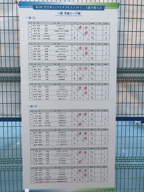 第2回 全日本ミックスダブルス選手権大会