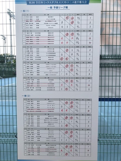 第2回 全日本ミックスダブルス選手権大会