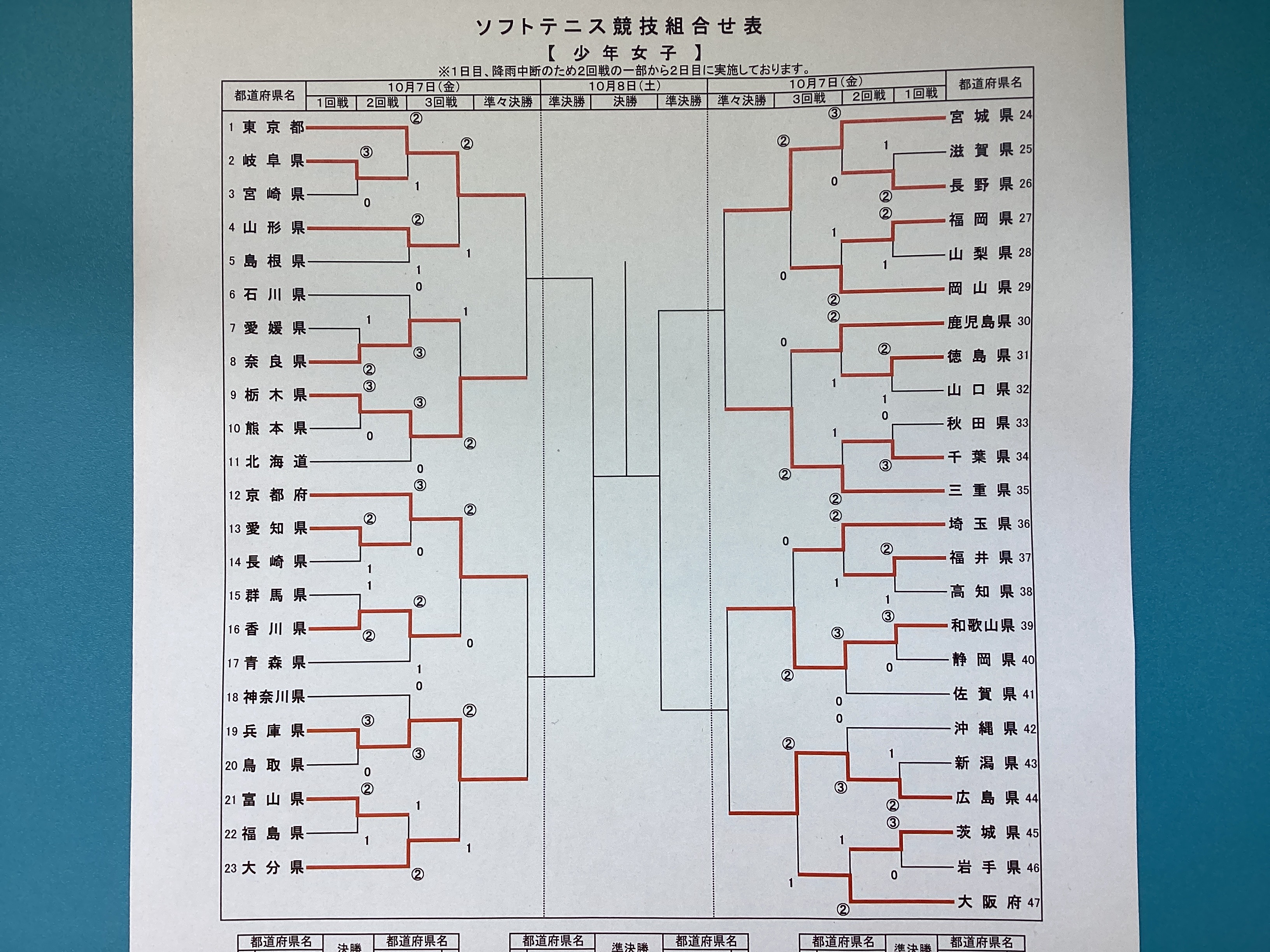 第77回 国民体育大会