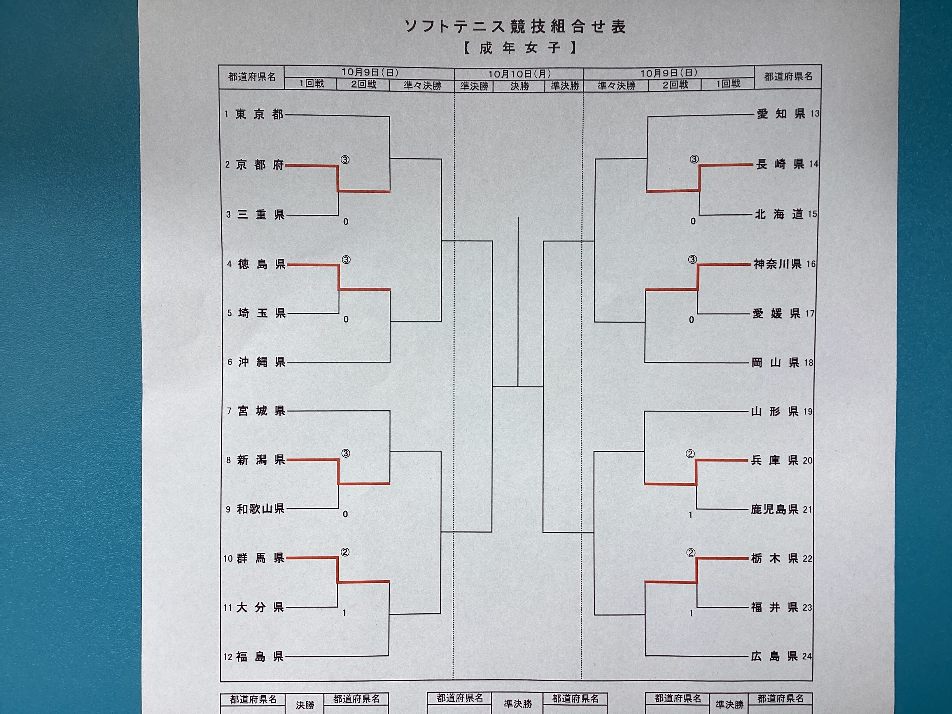 第77回 国民体育大会