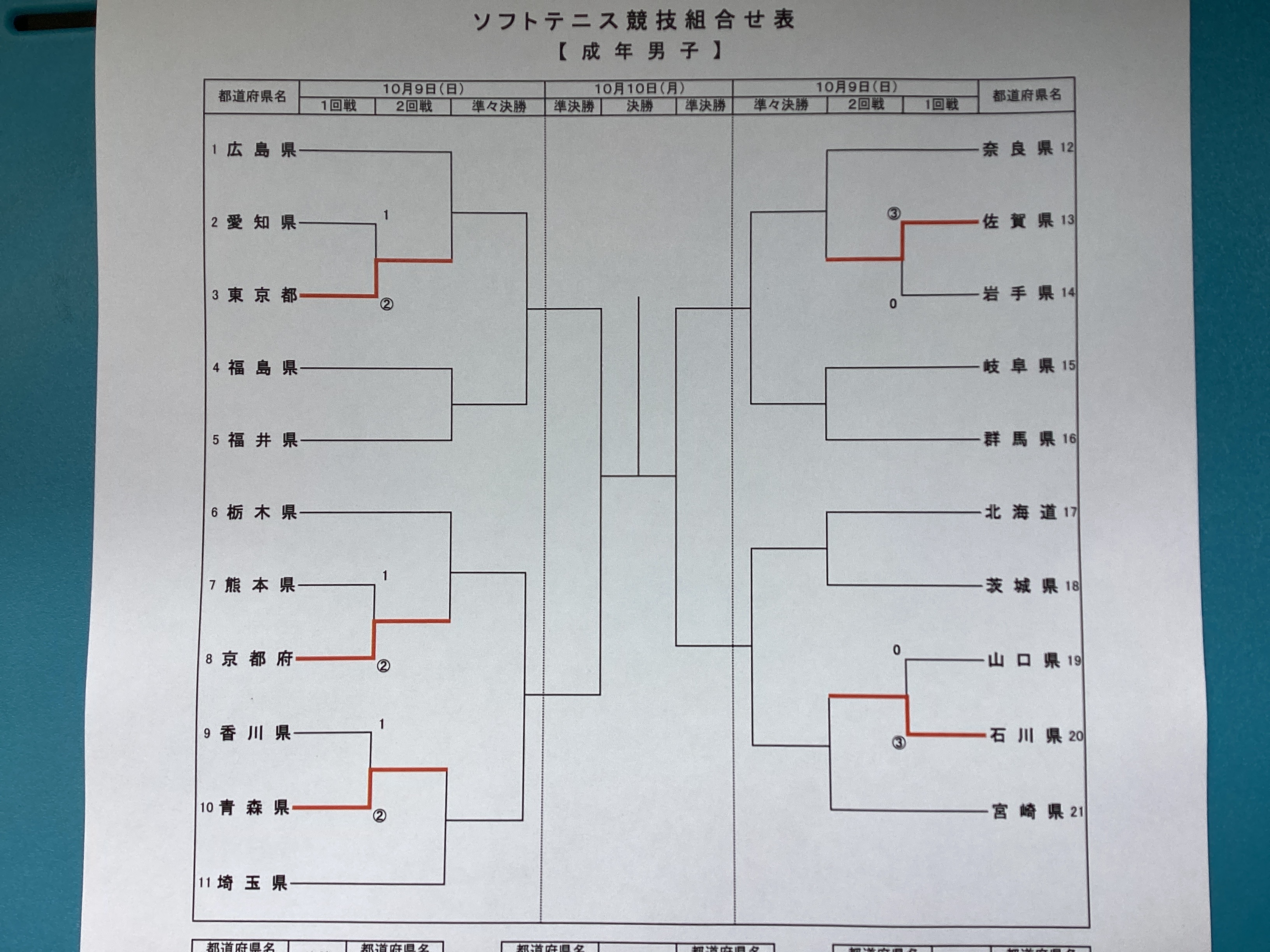第77回 国民体育大会
