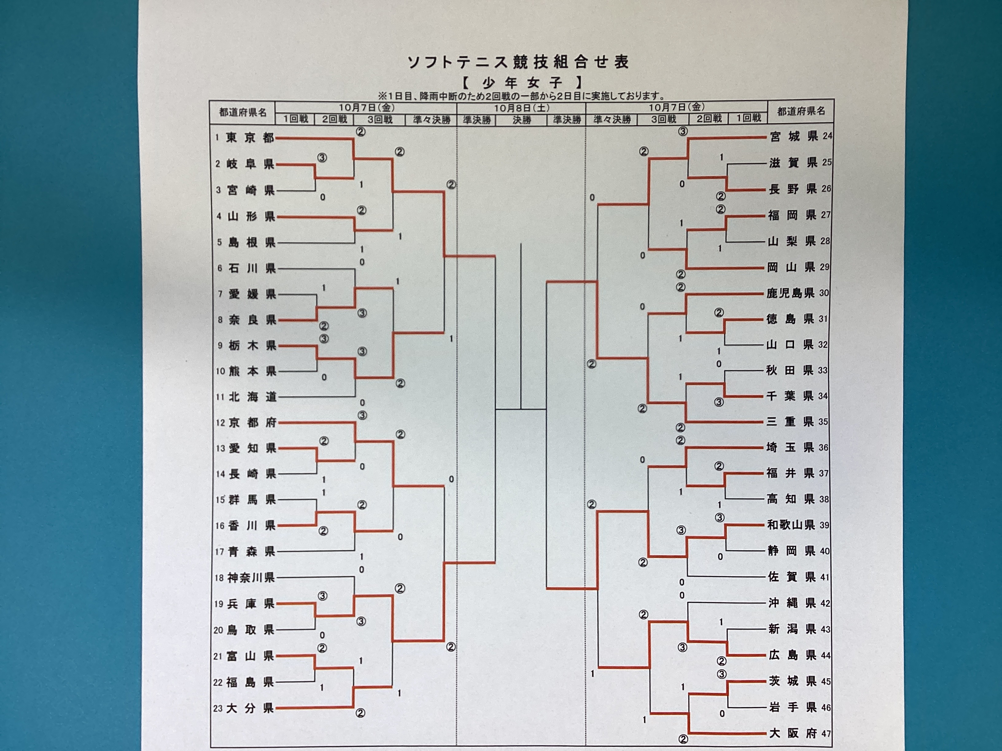 第77回 国民体育大会