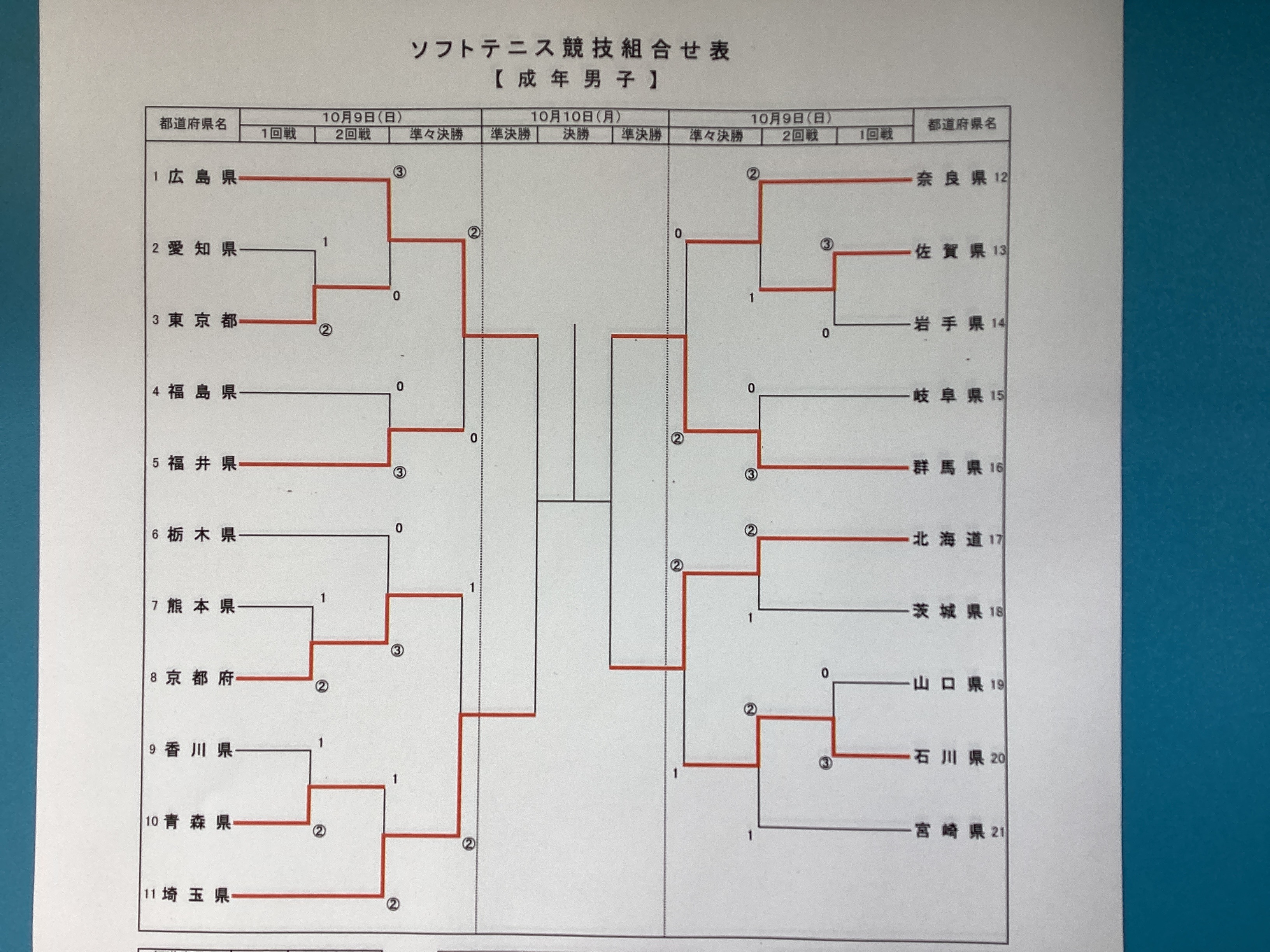 第77回 国民体育大会