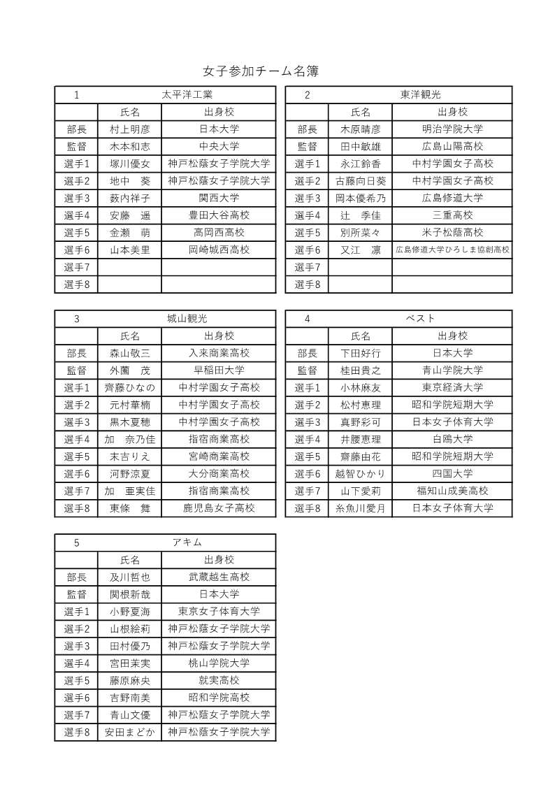 日本リーグ入替戦