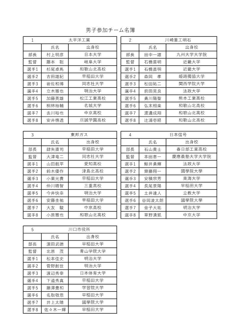 日本リーグ入替戦