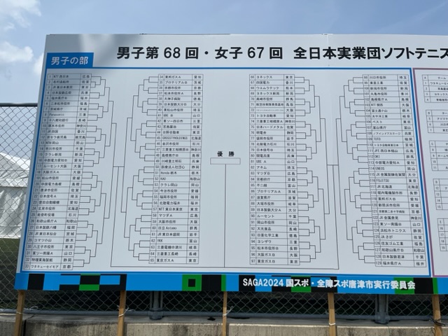 男子第68回・女子第67回 全日本実業団選手権大会