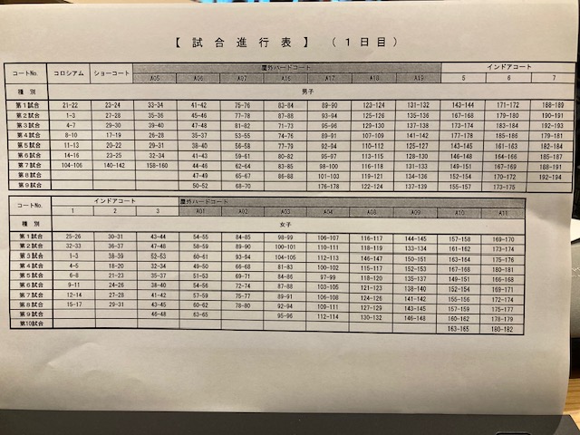 第78回 天皇賜杯・皇后賜杯 全日本選手権大会