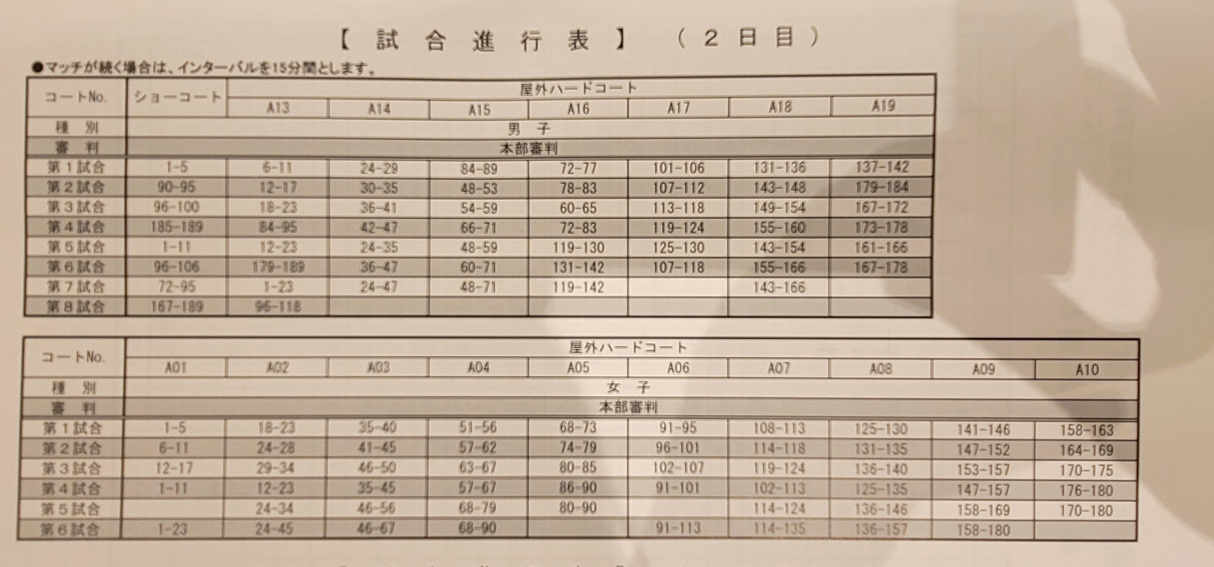 第79回 天皇賜杯・皇后賜杯 全日本選手権大会