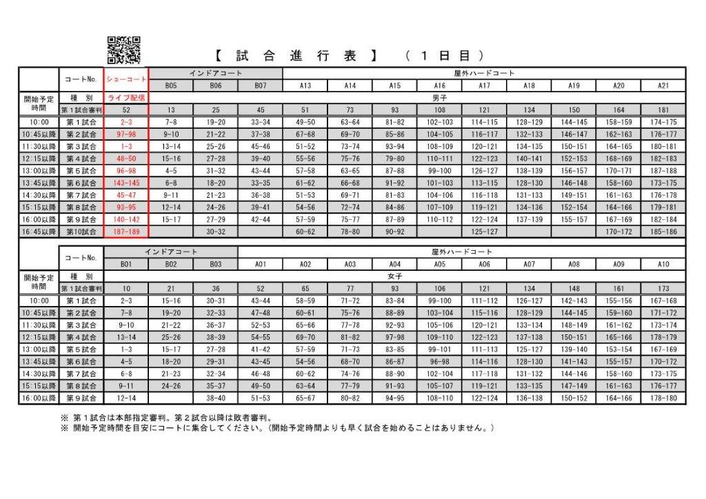 第79回 天皇賜杯・皇后賜杯 全日本選手権大会
