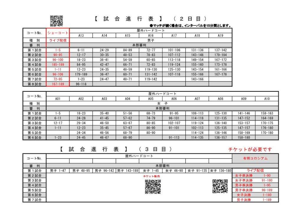 第79回 天皇賜杯・皇后賜杯 全日本選手権大会