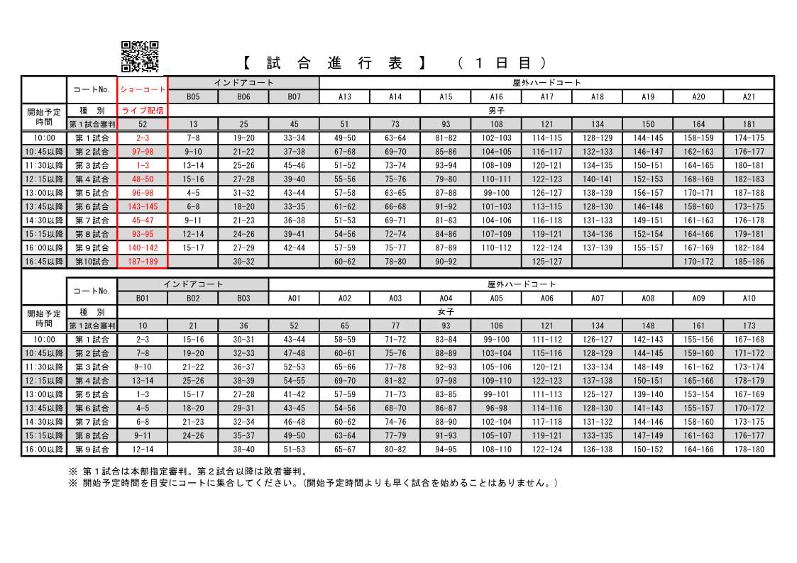 第79回 天皇賜杯・皇后賜杯 全日本選手権大会