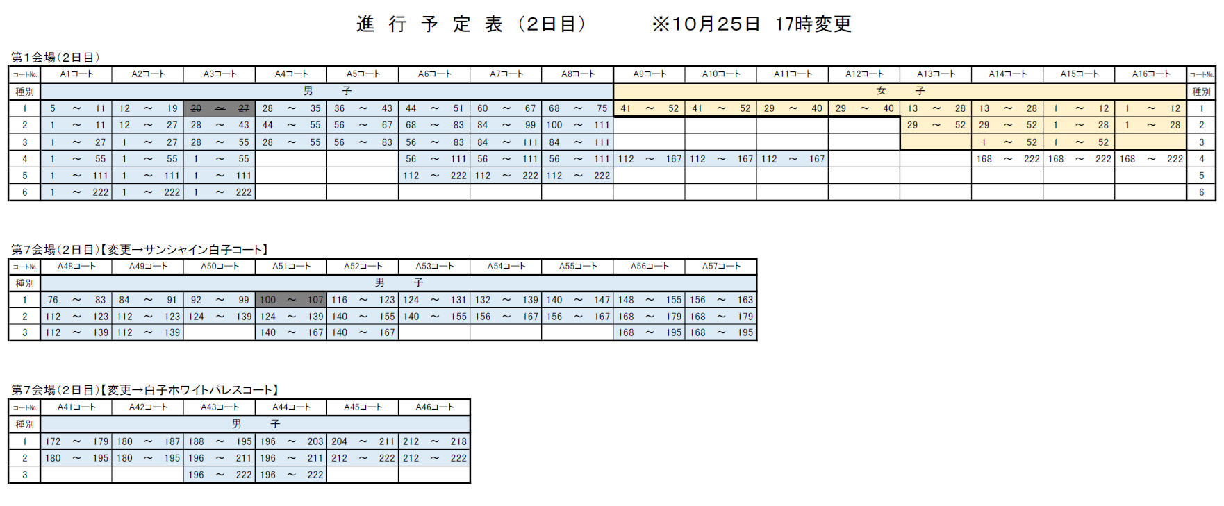 第32回 全日本クラブ選手権大会