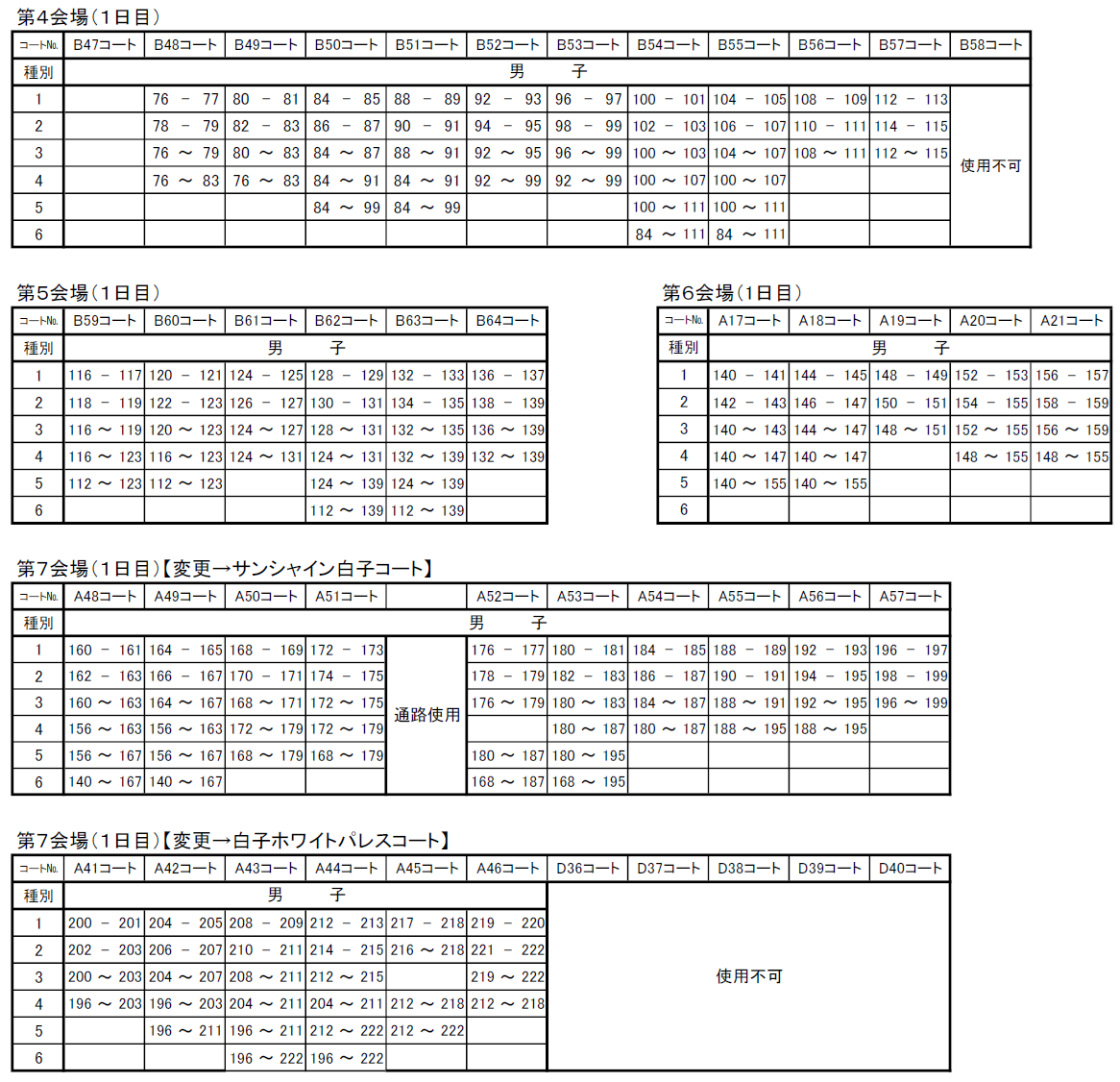 第32回 全日本クラブ選手権大会