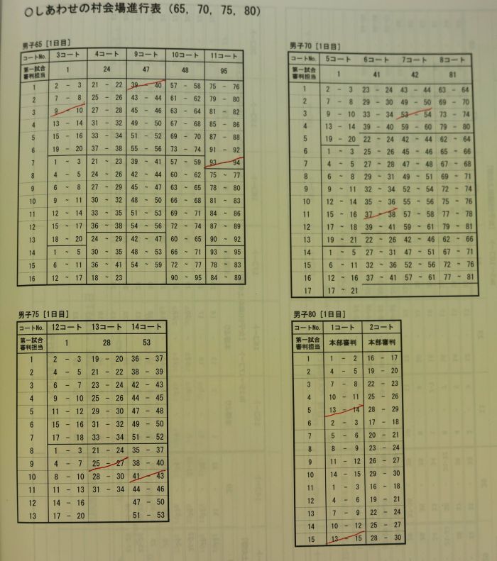 第29回 全日本シニア選手権大会