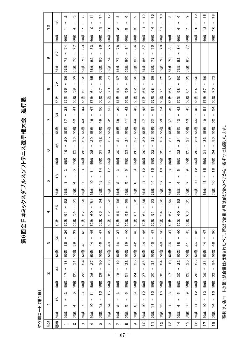 第6回 全日本ミックスダブルス選手権大会