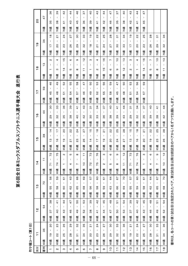 第6回 全日本ミックスダブルス選手権大会