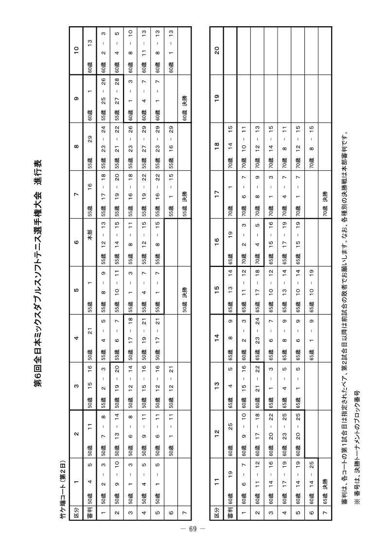 第6回 全日本ミックスダブルス選手権大会