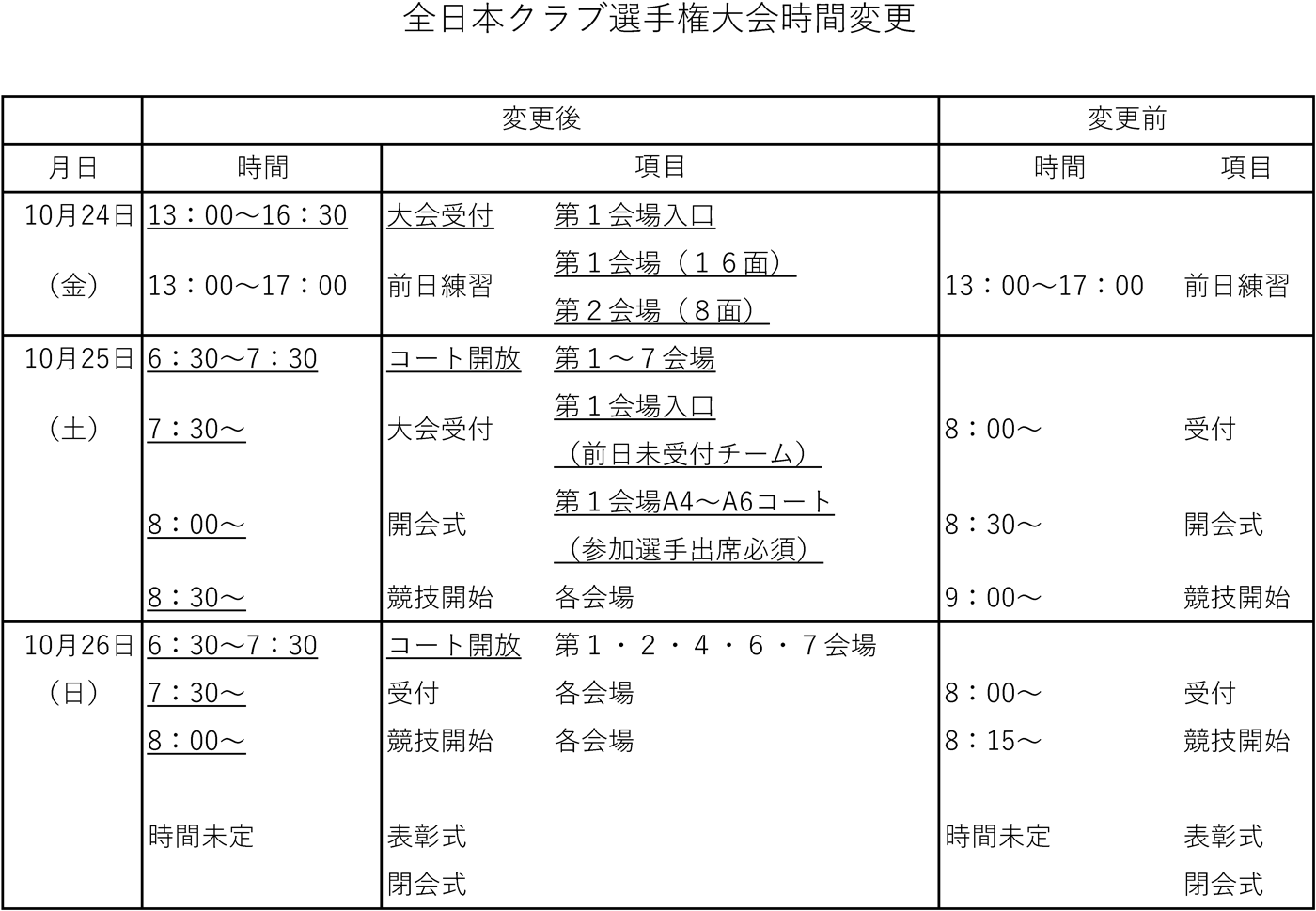 第32回 全日本クラブ選手権大会