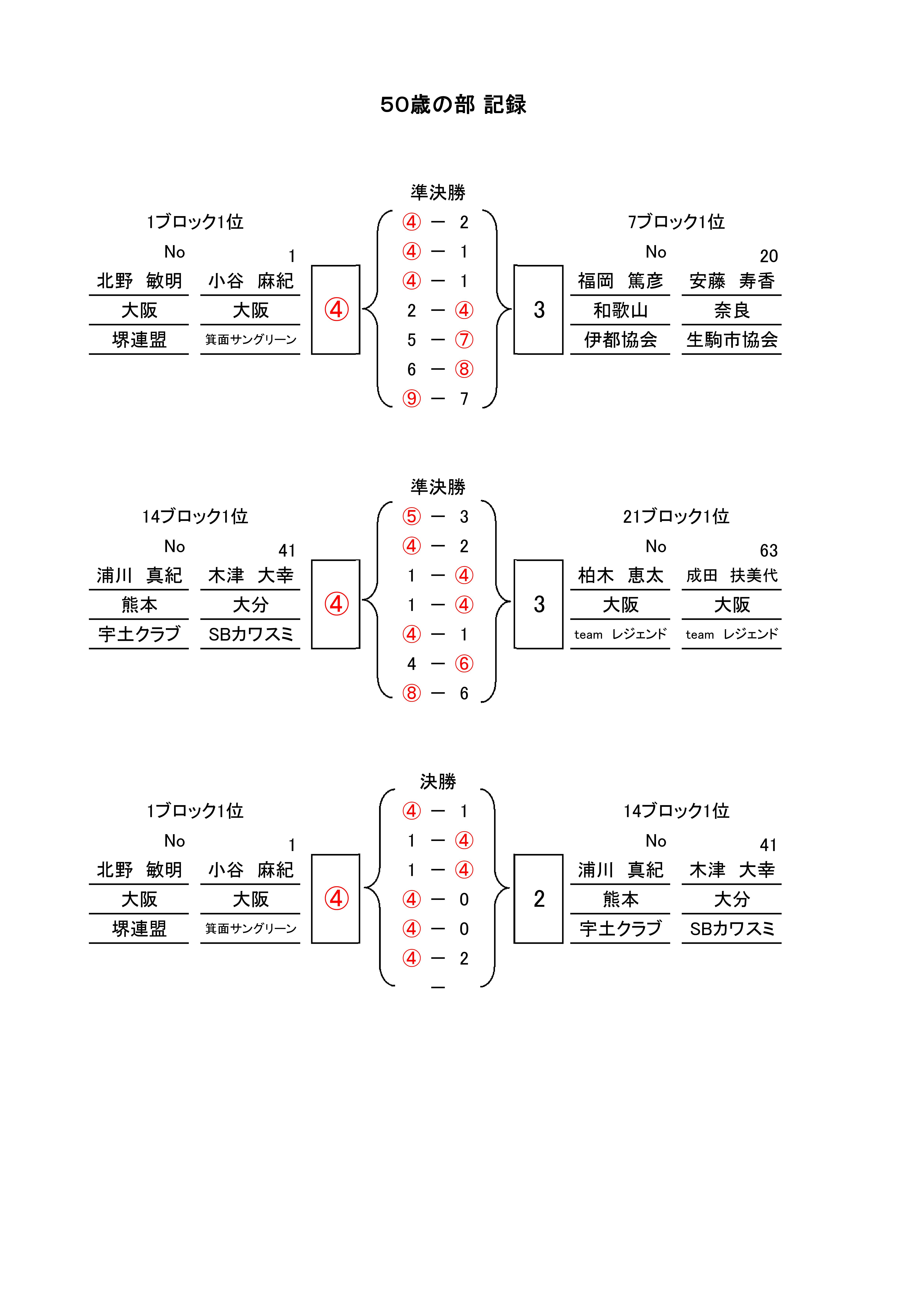 第6回 全日本ミックスダブルス選手権大会