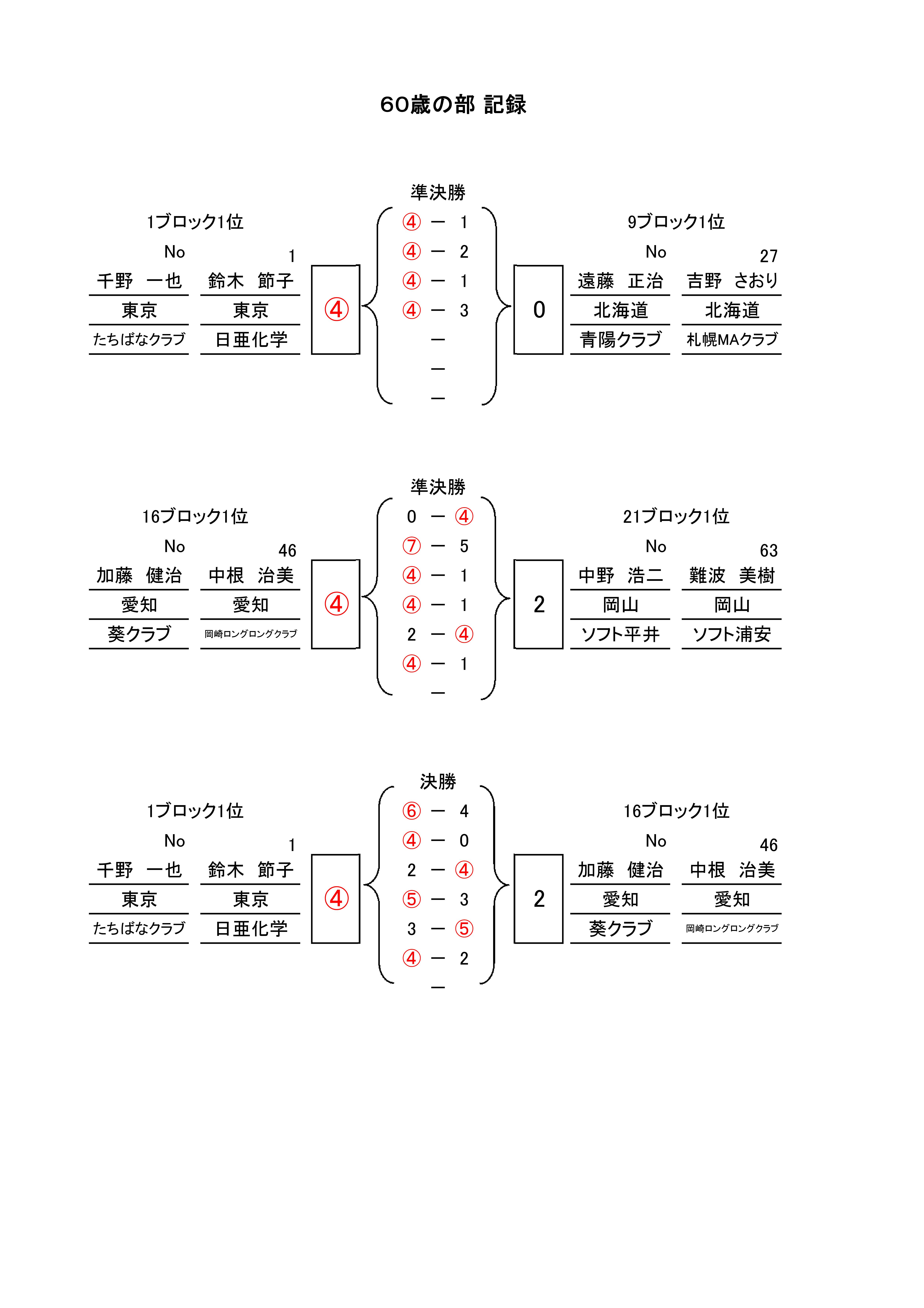 第6回 全日本ミックスダブルス選手権大会