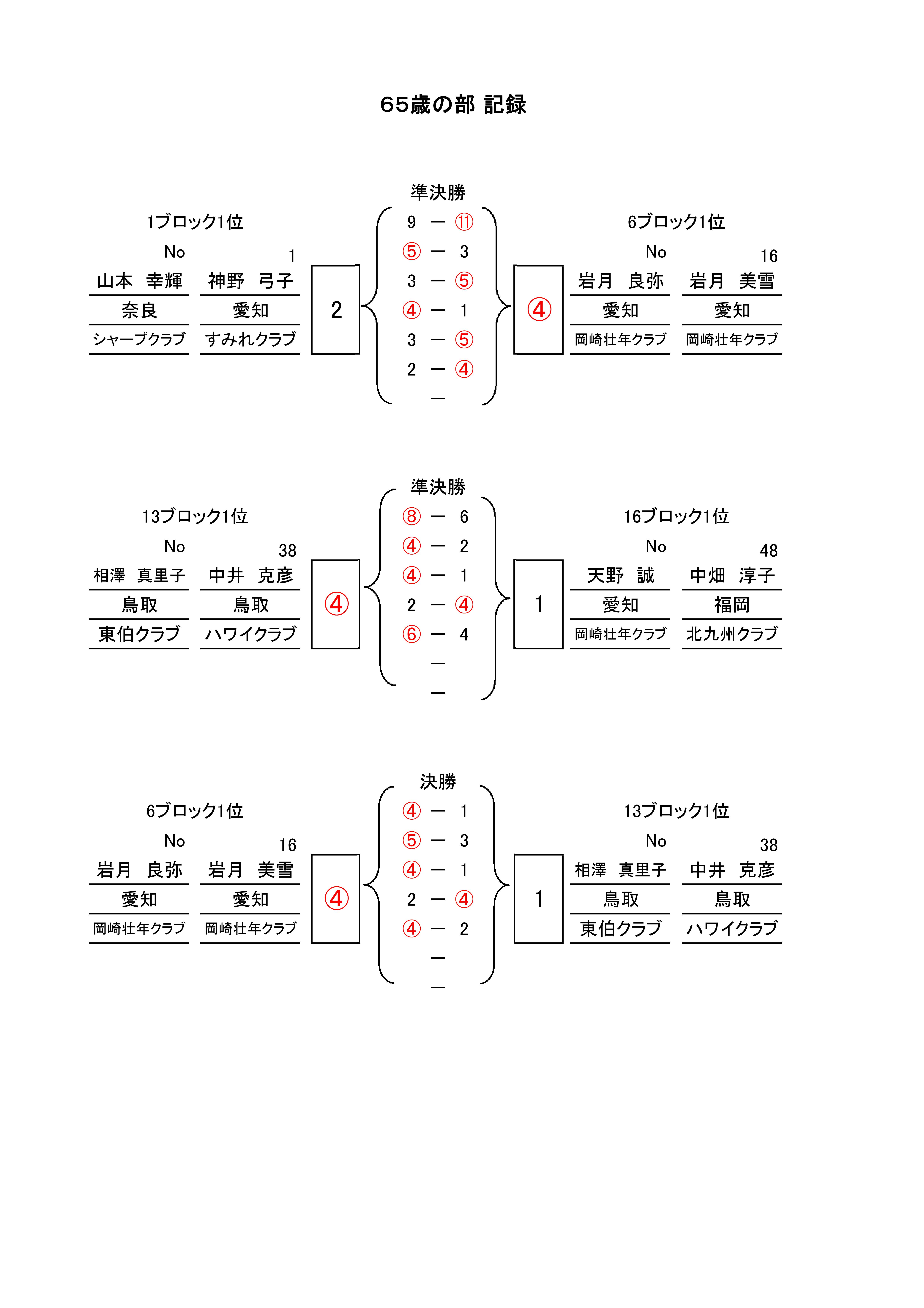 第6回 全日本ミックスダブルス選手権大会