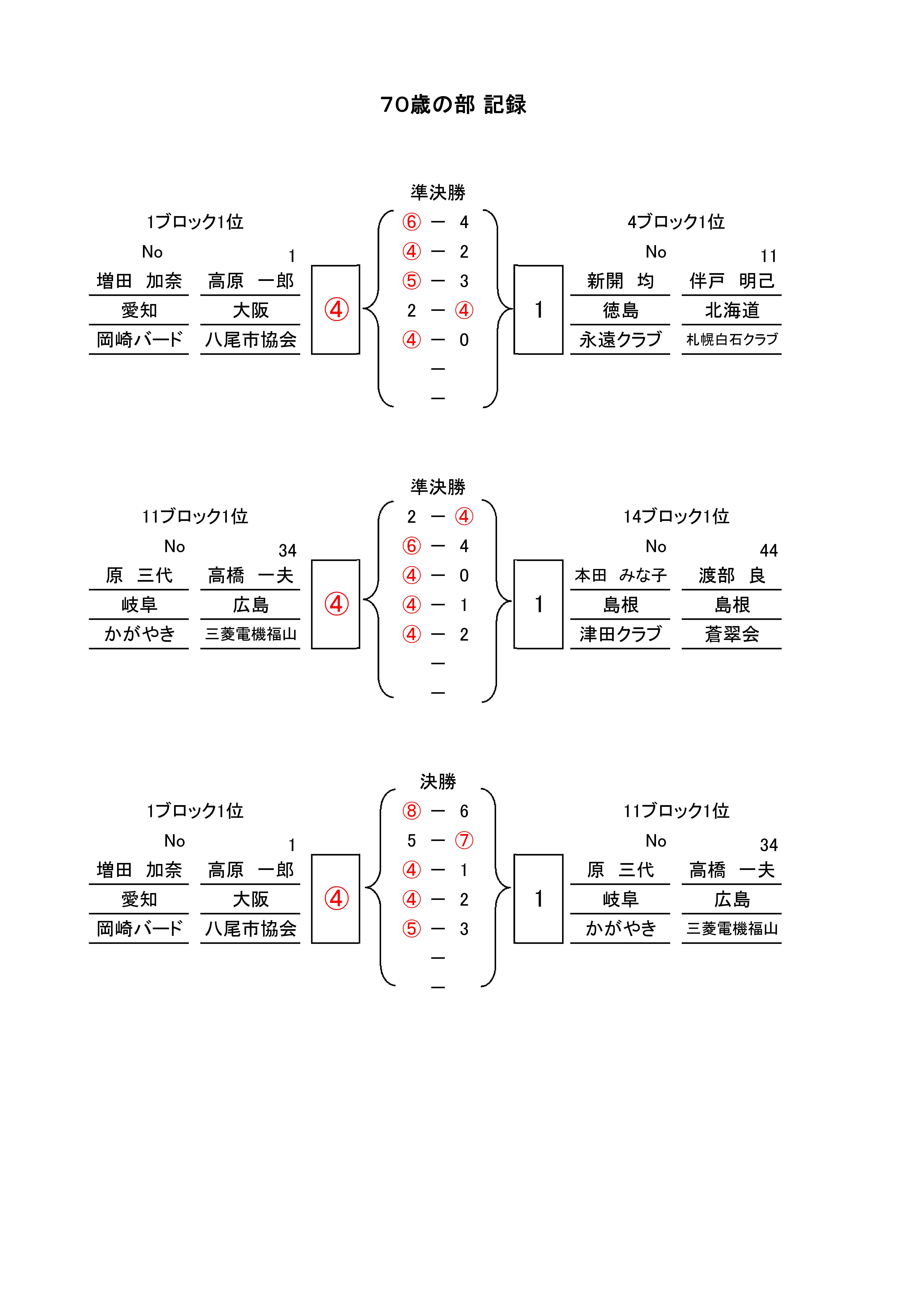 第6回 全日本ミックスダブルス選手権大会