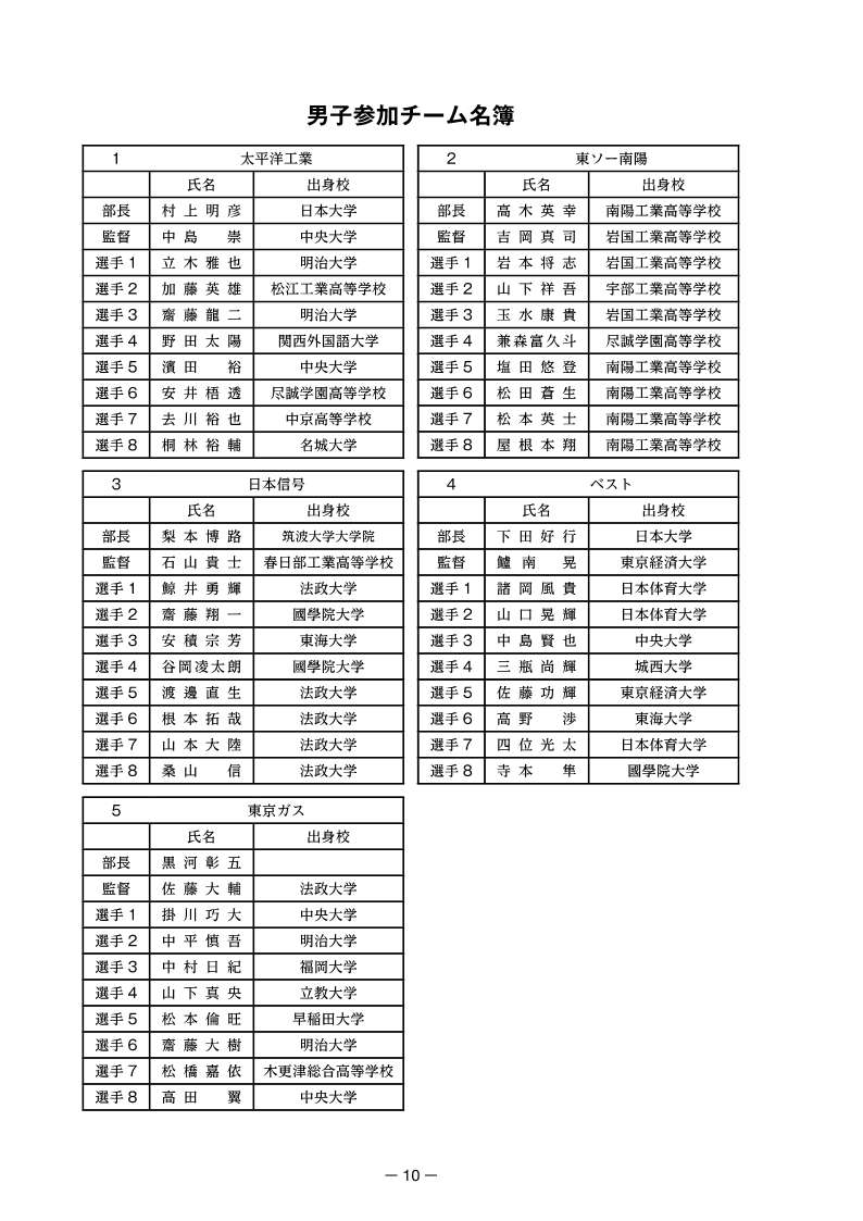 STリーグ プレーオフ