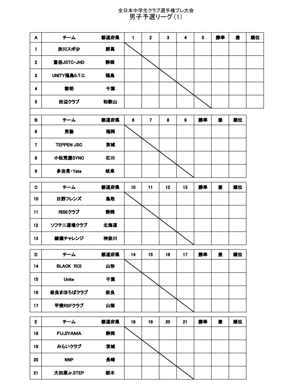 全日本中学生クラブ選手権プレ大会