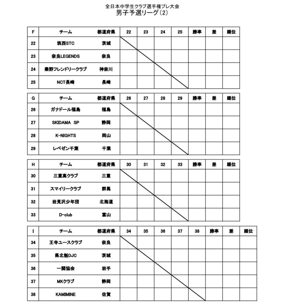 全日本中学生クラブ選手権プレ大会