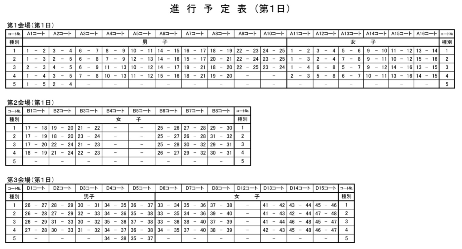 全日本中学生クラブ選手権プレ大会