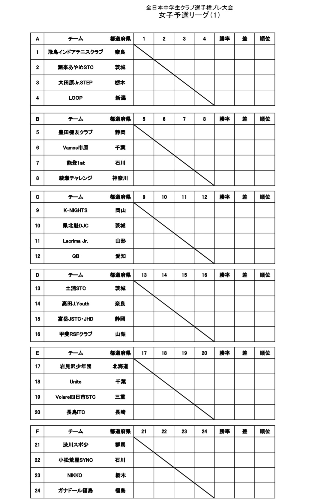 全日本中学生クラブ選手権プレ大会