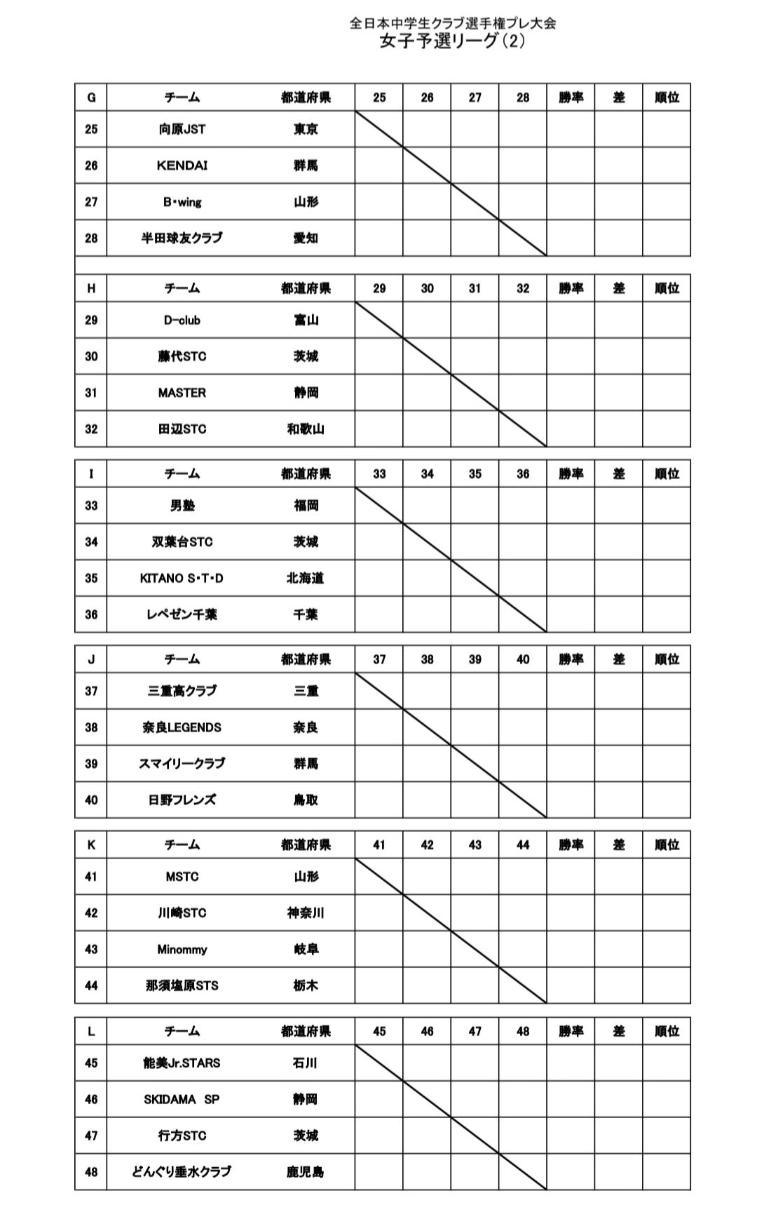 全日本中学生クラブ選手権プレ大会